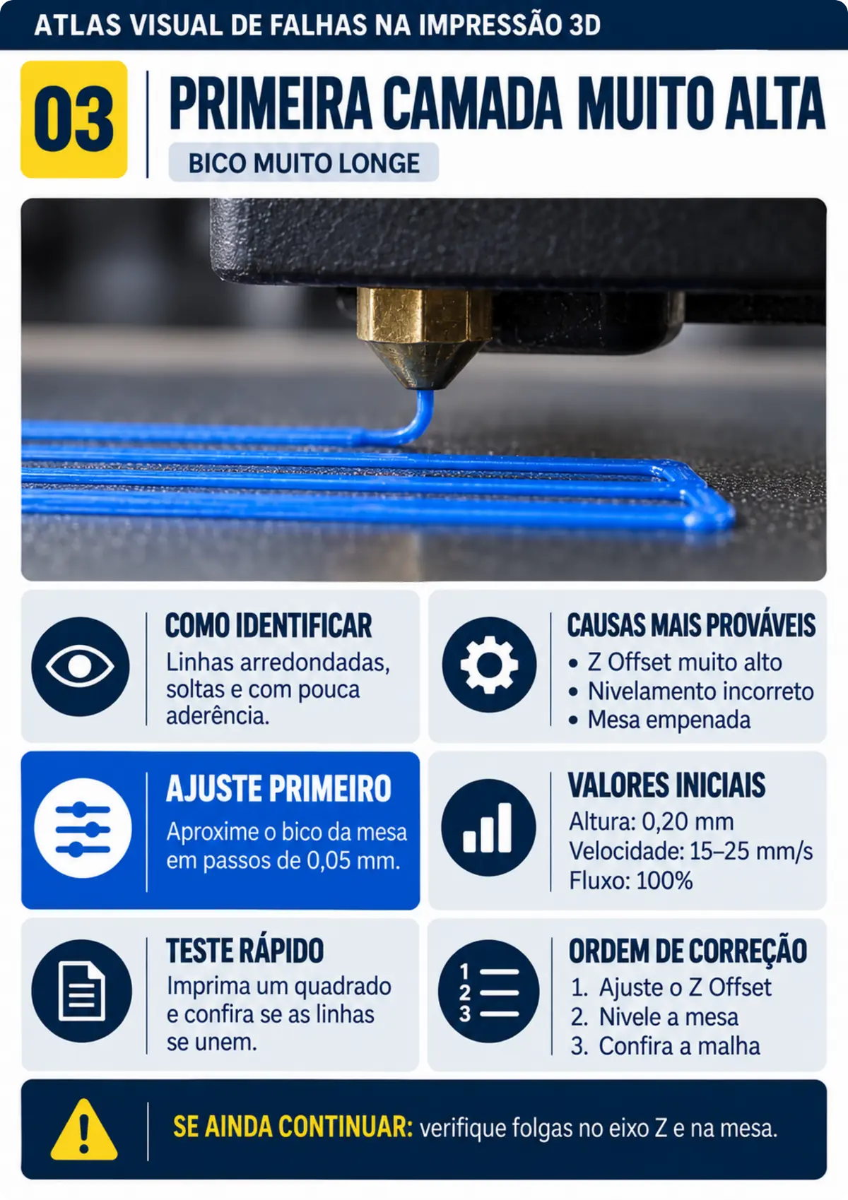 Ficha visual 03