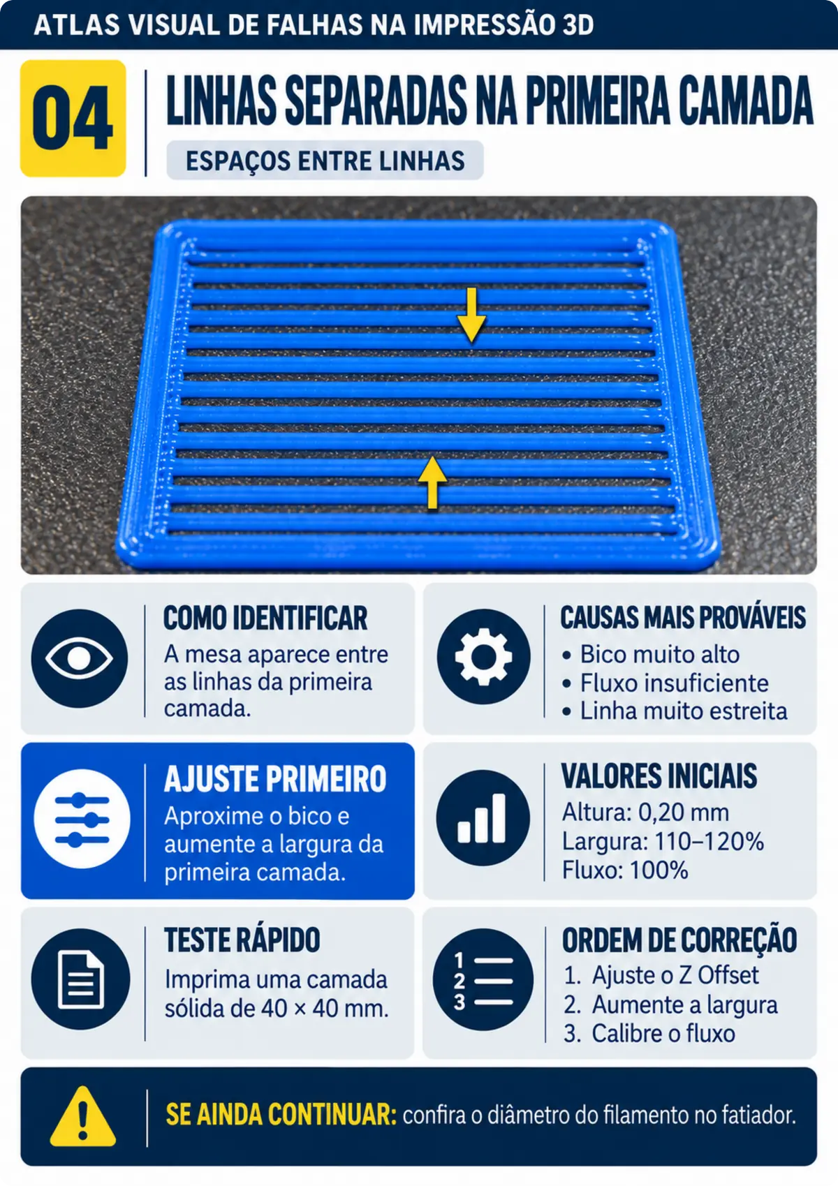 Ficha visual 04