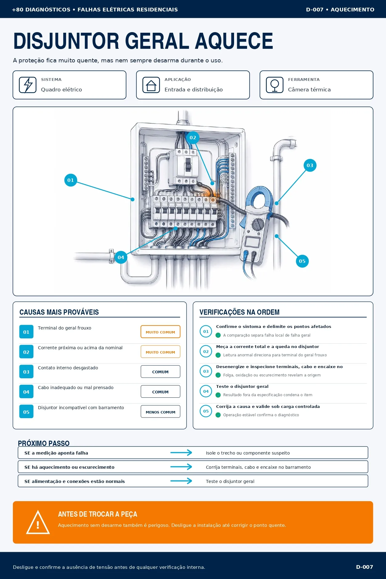 Página ilustrada do material de diagnósticos elétricos